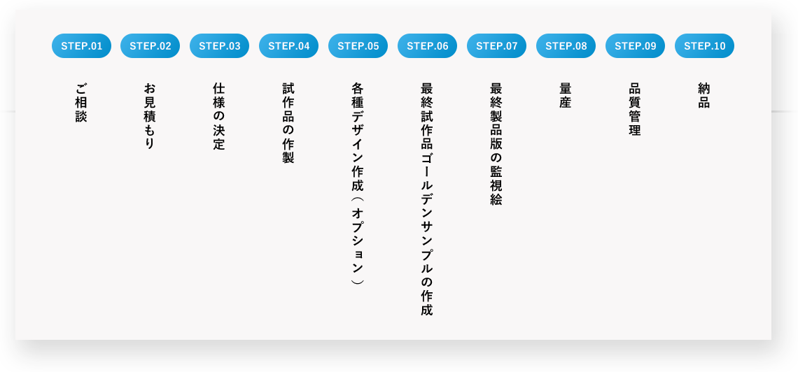 OEM・オリジナルタブレットの作成から納品までの流れ