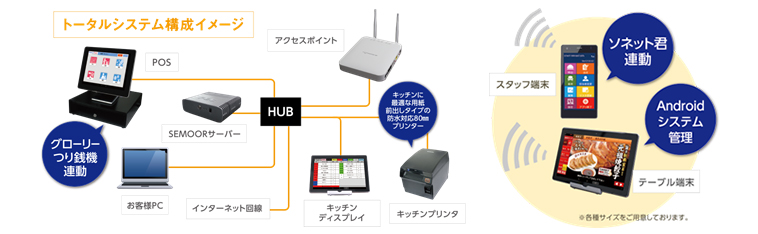 オーダーから会計まで、ワンストップのサービスをご提供