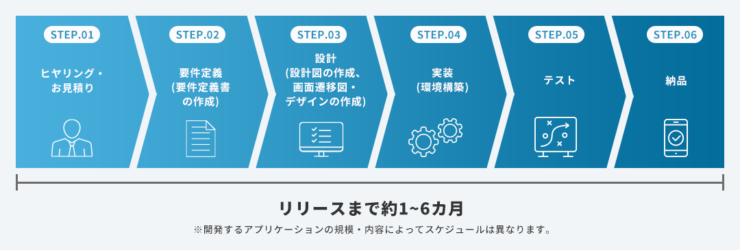 アプリ開発納品までの流れ