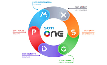 SOTI ONE プラットフォーム