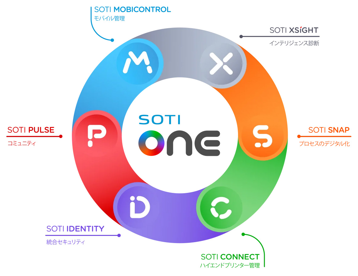 sotiの6つの特長